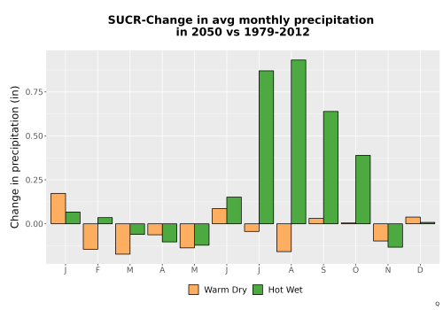 Thumbnail Precip_Delta_Mon_Bar.png 