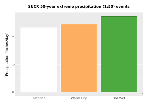Thumbnail Precip_Extreme_50yr_Bar.png 
