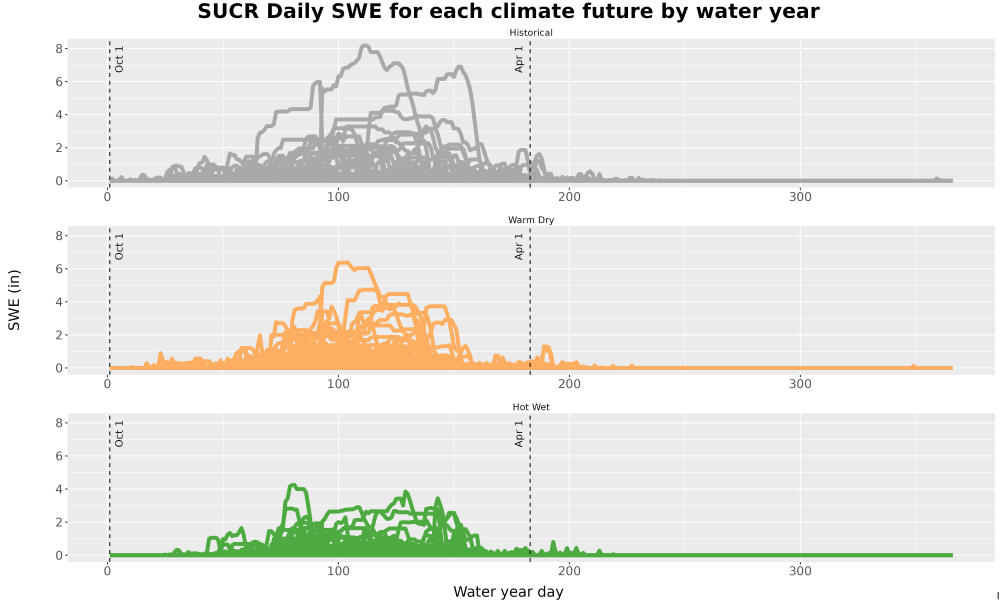 Scaled image Snow_SWE_DailyAccum_Line.jpg 