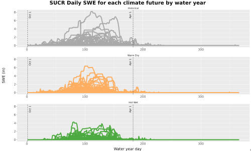 Thumbnail Snow_SWE_DailyAccum_Line.jpg 
