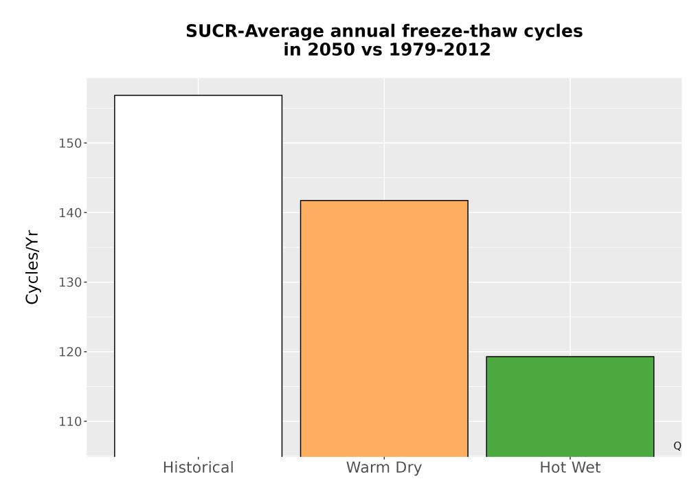 Scaled image Temp_FreezeThaw_Ann_Bar.png 