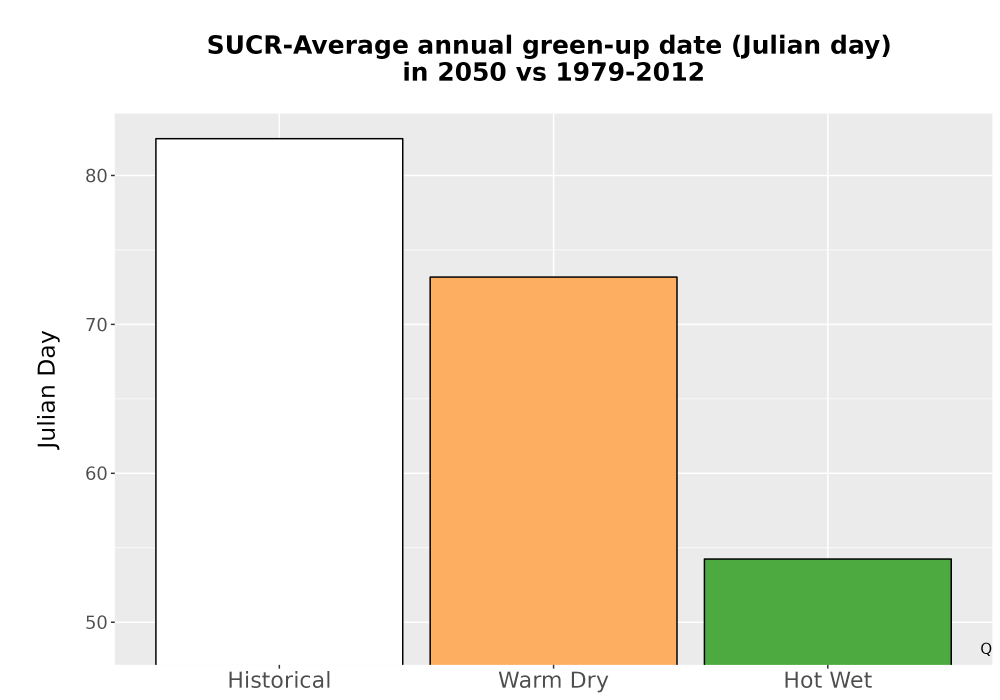 Scaled image Temp_Grow_GreenupDOY_Bar.png 