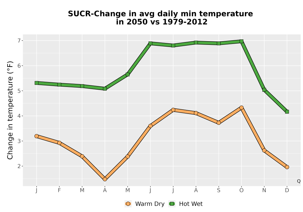 Scaled image Temp_TmaxTmin_MonDelta_PanelLine.png 