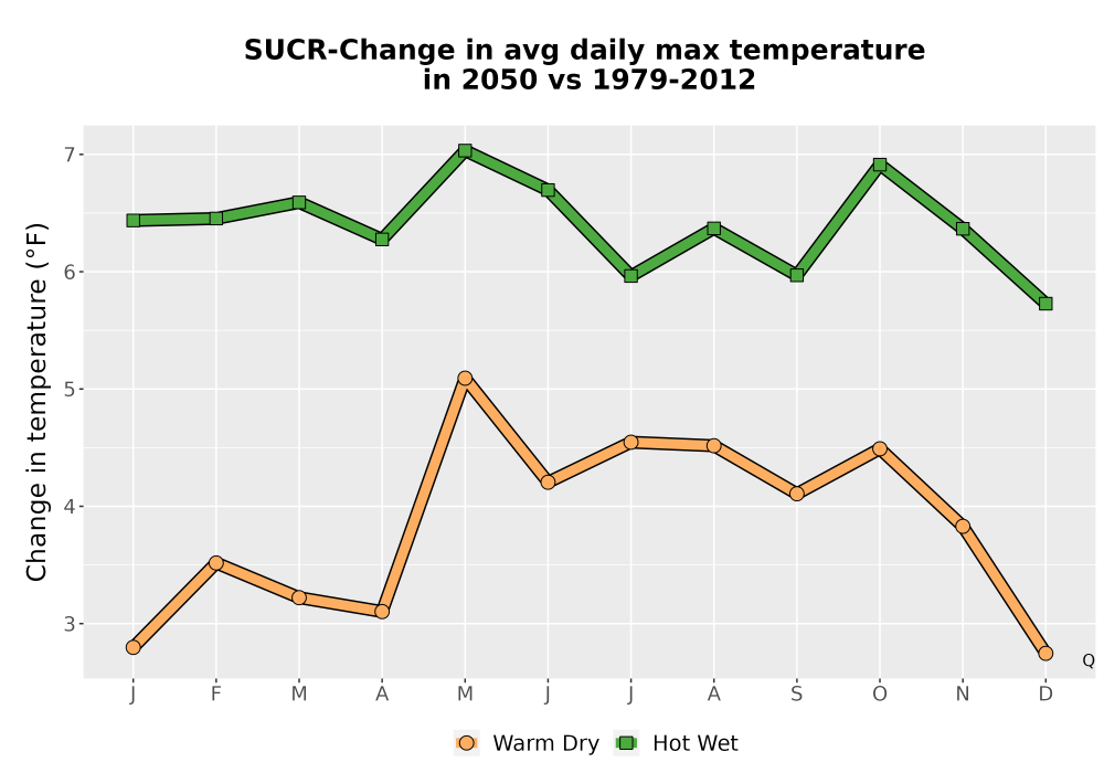 Scaled image Temp_Tmax_MonDelta_Line.png 