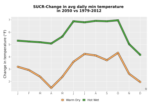 Thumbnail Temp_TmaxTmin_MonDelta_PanelLine.png 
