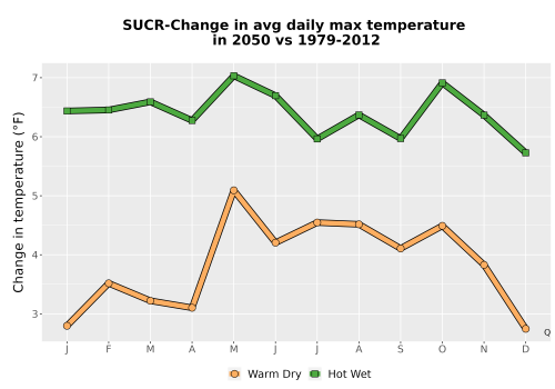 Thumbnail Temp_Tmax_MonDelta_Line.png 