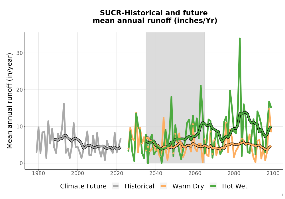 Scaled image WatBal_Runoff_Annual_TS.png 