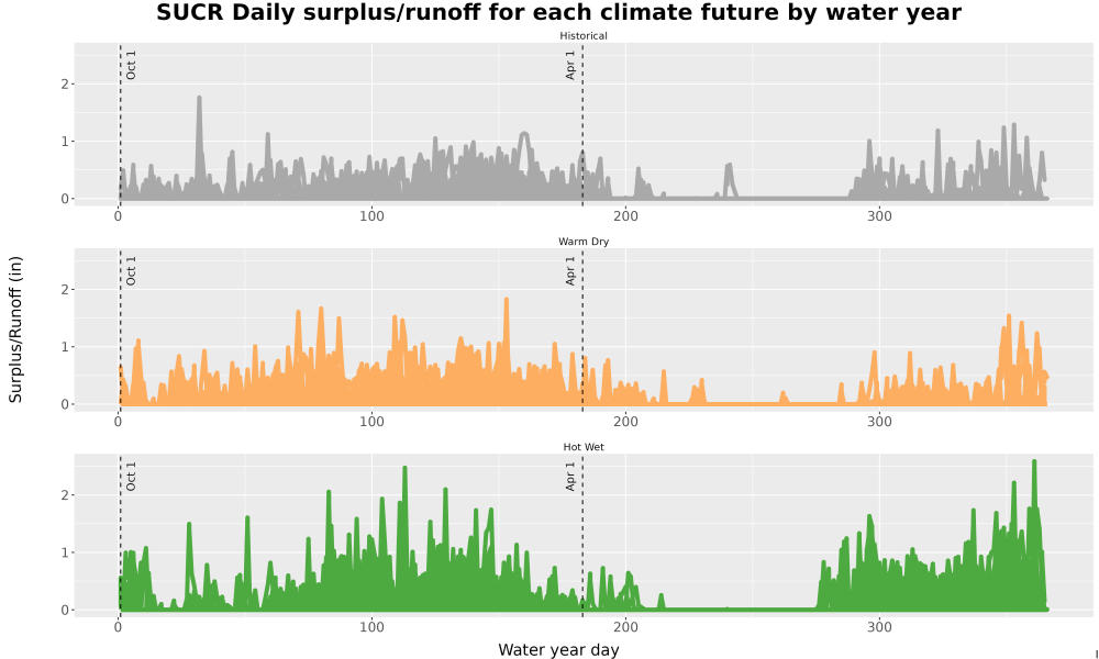 Scaled image WatBal_Runoff_DailyDOY_Line.jpg 