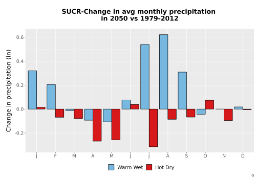Thumbnail Precip_Delta_Mon_Bar.png 