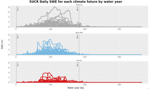 Thumbnail Snow_SWE_DailyAccum_Line.jpg 