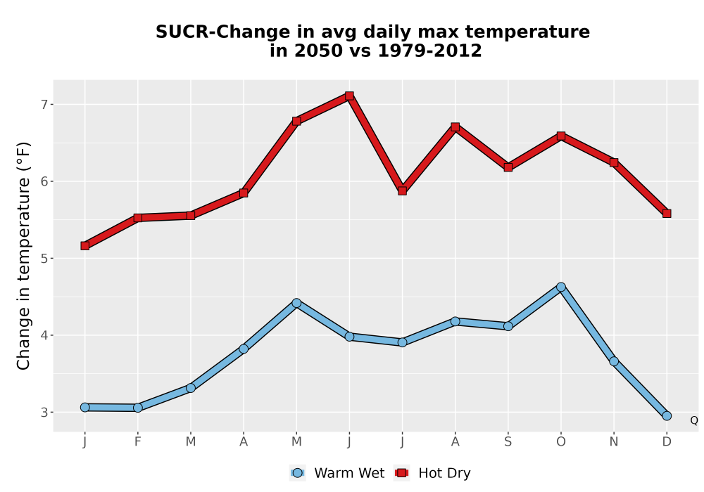 Scaled image Temp_Tmax_MonDelta_Line.png 