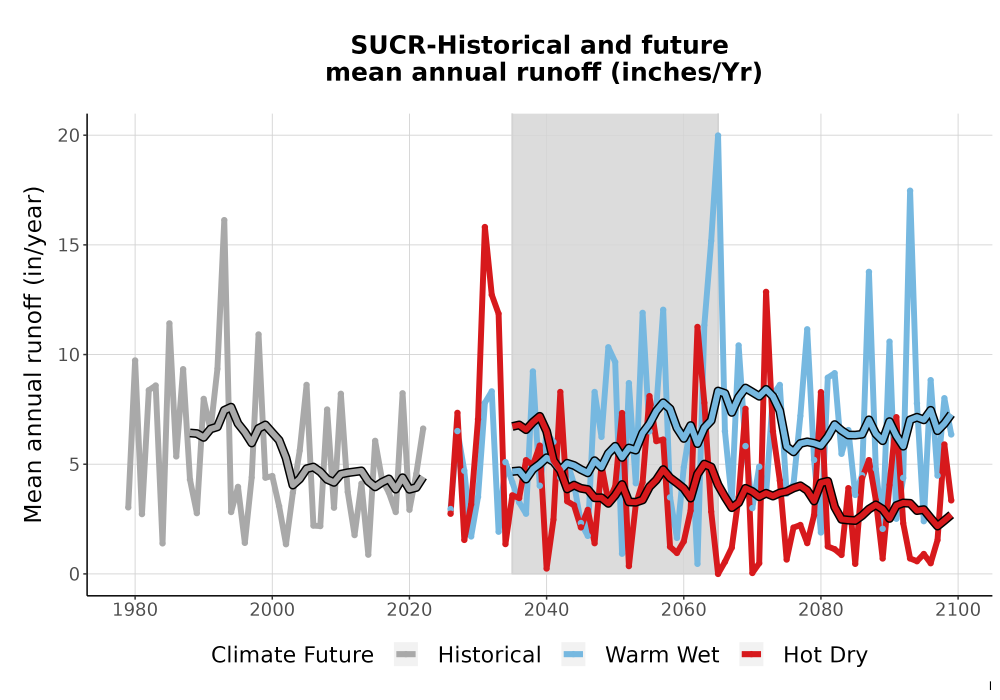 Scaled image WatBal_Runoff_Annual_TS.png 
