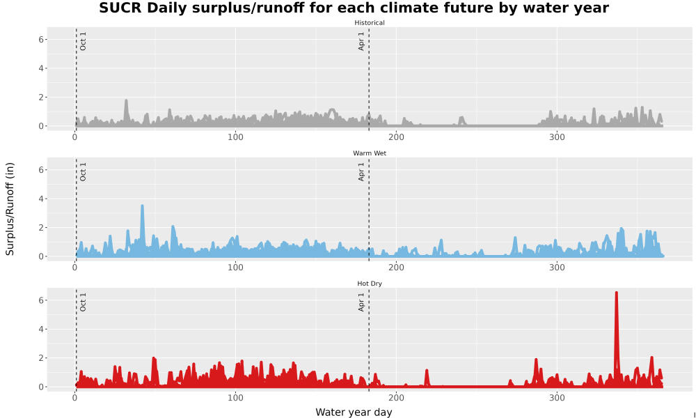 Scaled image WatBal_Runoff_DailyDOY_Line.jpg 