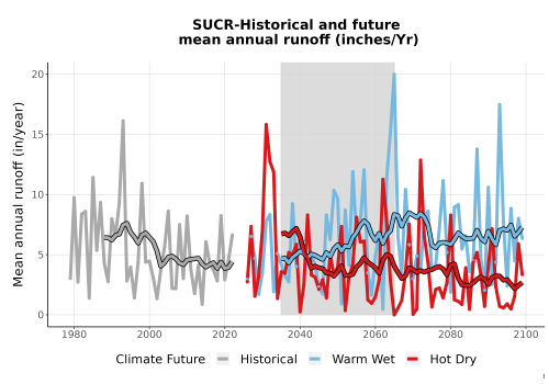 Thumbnail WatBal_Runoff_Annual_TS.png 