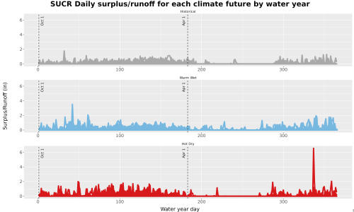 Thumbnail WatBal_Runoff_DailyDOY_Line.jpg 