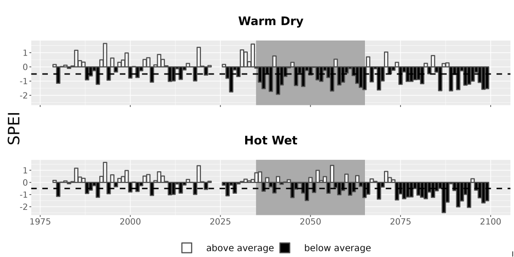 Scaled image Drought_SPEI_AnnHistProj_CF12.png 