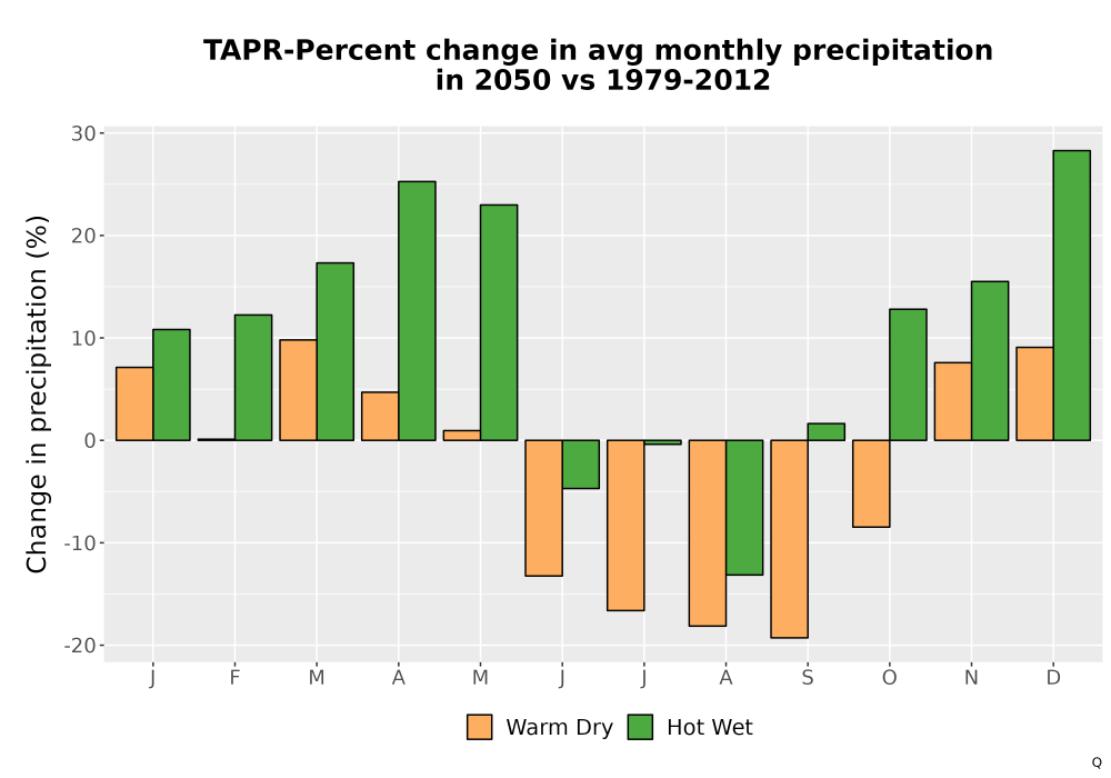 Scaled image Precip_DeltaPct_Mon_Bar.png 