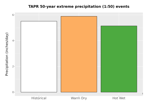 Thumbnail Precip_Extreme_50yr_Bar.png 