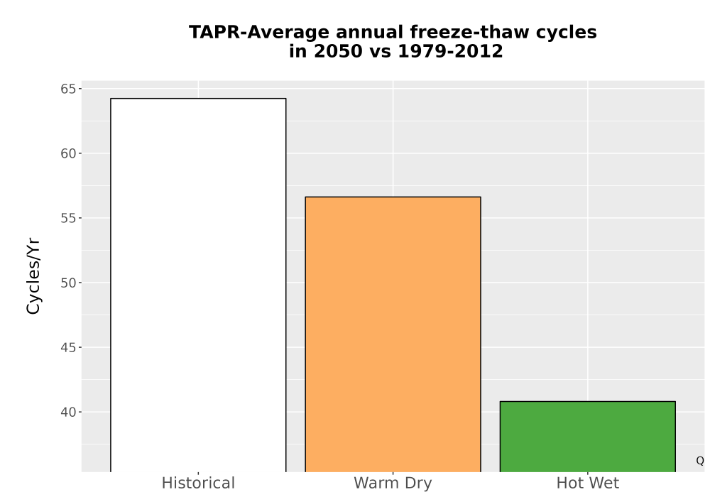 Scaled image Temp_FreezeThaw_Ann_Bar.png 