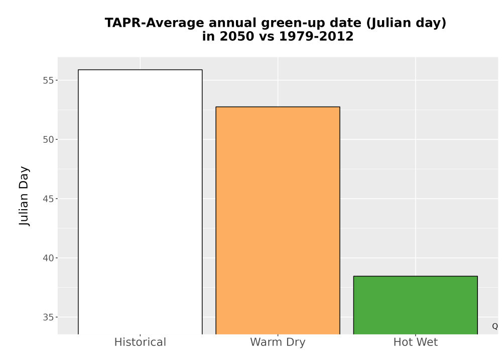 Scaled image Temp_Grow_GreenupDOY_Bar.png 
