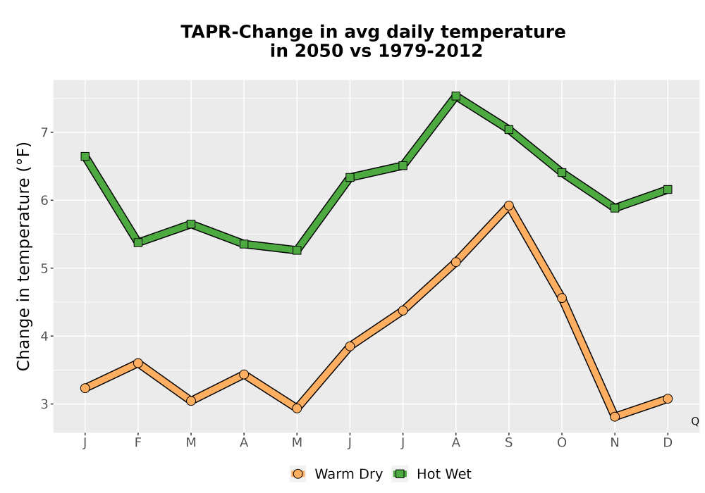 Scaled image Temp_Tavg_MonDelta_Line.png 