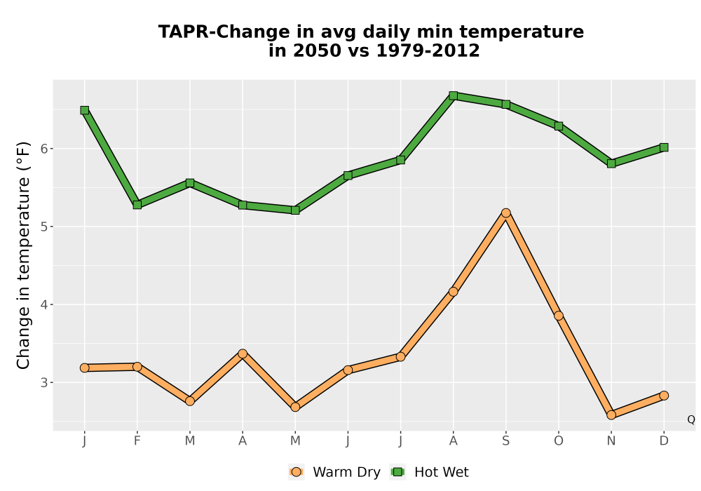 Scaled image Temp_TmaxTmin_MonDelta_PanelLine.png 