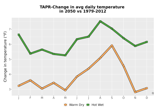 Thumbnail Temp_Tavg_MonDelta_Line.png 