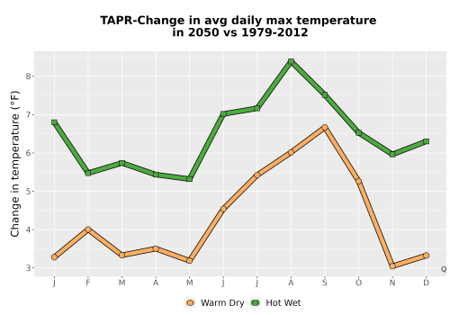 Thumbnail Temp_Tmax_MonDelta_Line.png 