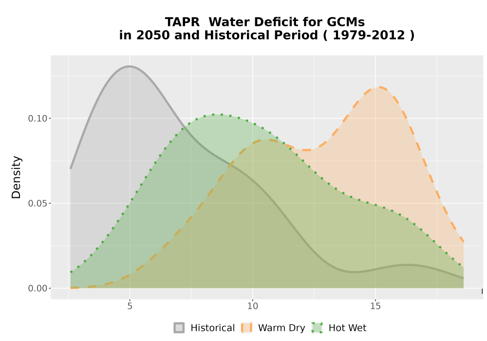 Scaled image WatBal_CWD_AnnAccum_Density.png 
