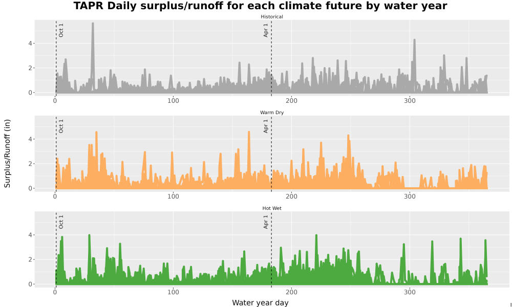Scaled image WatBal_Runoff_DailyDOY_Line.jpg 