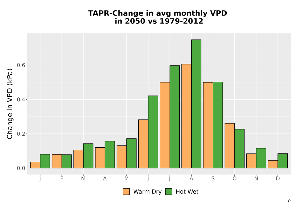 Scaled image WatBal_VPD_MonDelta_Bar.png 