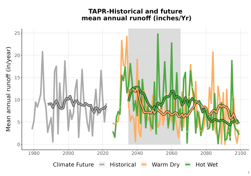 Thumbnail WatBal_Runoff_Annual_TS.png 