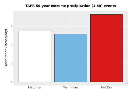 Thumbnail Precip_Extreme_50yr_Bar.png 