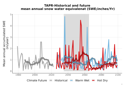 Thumbnail Snow_SWE_AnnAccum_TS2100.png 