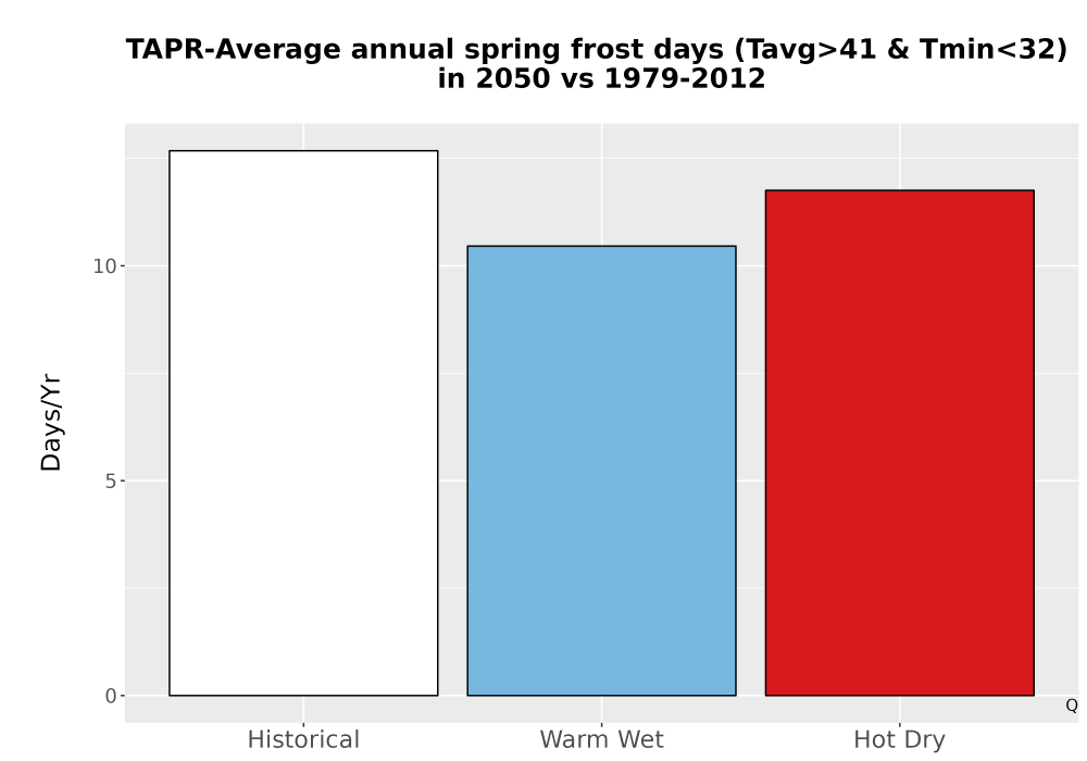 Scaled image Temp_Frost_Ann_Bar.png 