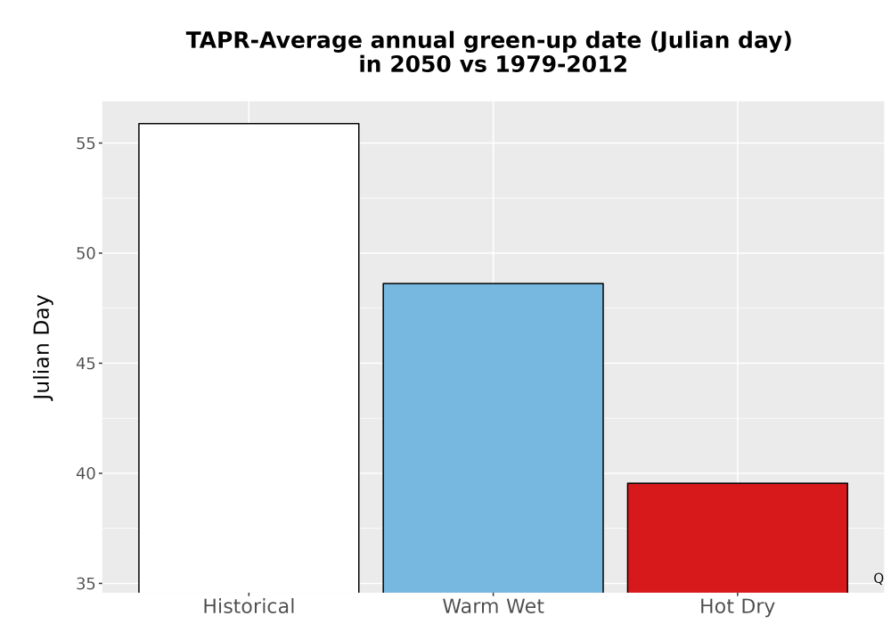 Scaled image Temp_Grow_GreenupDOY_Bar.png 
