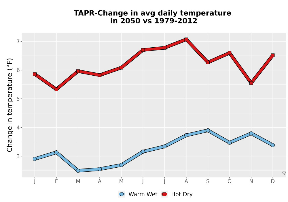 Scaled image Temp_Tavg_MonDelta_Line.png 