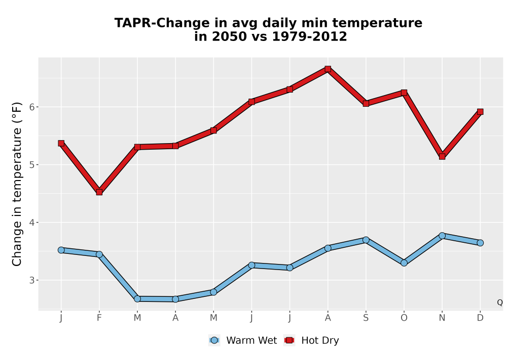 Scaled image Temp_TmaxTmin_MonDelta_PanelLine.png 