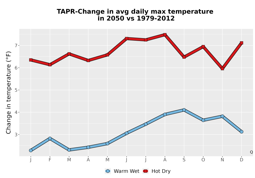 Scaled image Temp_Tmax_MonDelta_Line.png 