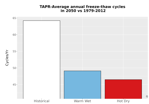 Thumbnail Temp_FreezeThaw_Ann_Bar.png 