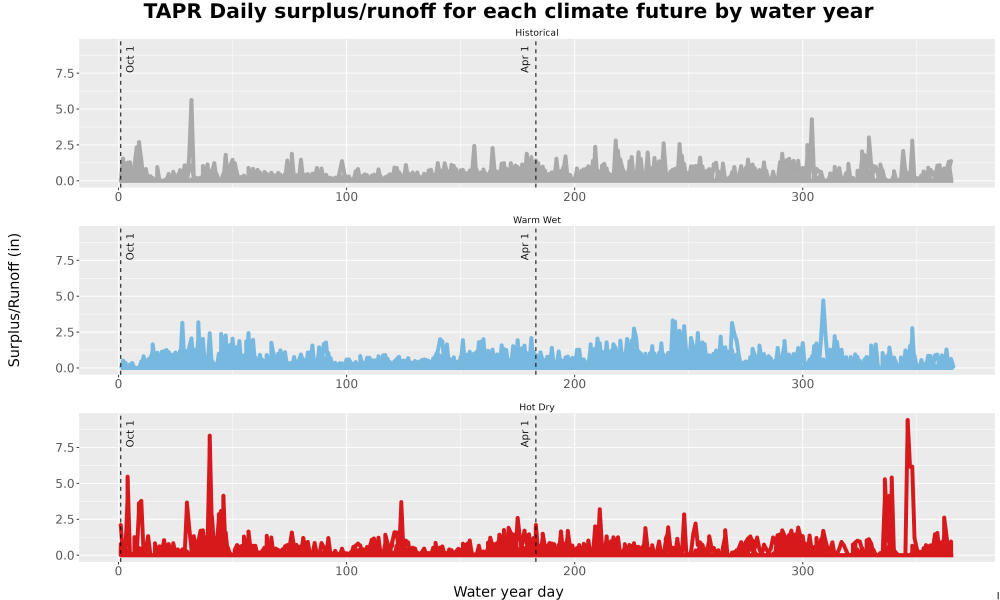 Scaled image WatBal_Runoff_DailyDOY_Line.jpg 