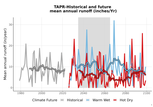 Thumbnail WatBal_Runoff_Annual_TS.png 