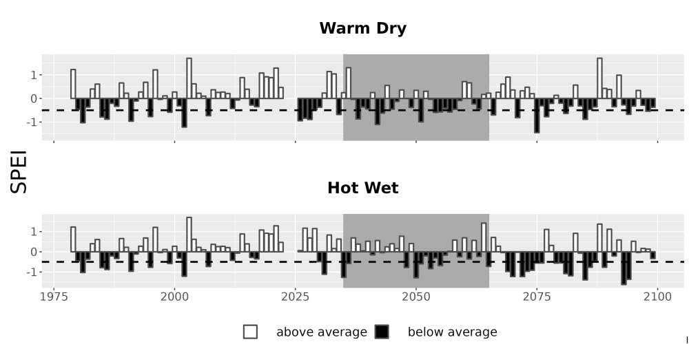Scaled image Drought_SPEI_AnnHistProj_CF12.png 