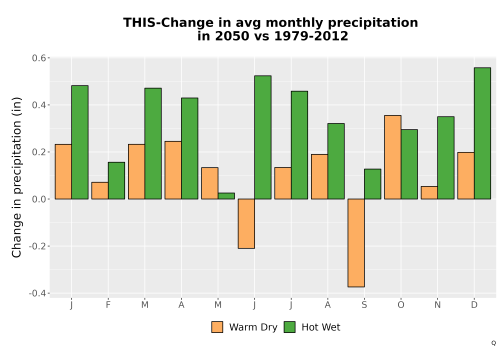 Thumbnail Precip_Delta_Mon_Bar.png 