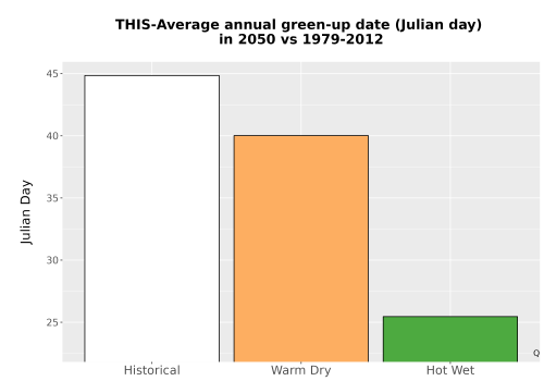 Thumbnail Temp_Grow_GreenupDOY_Bar.png 