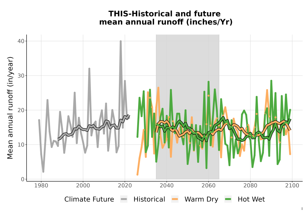 Scaled image WatBal_Runoff_Annual_TS.png 