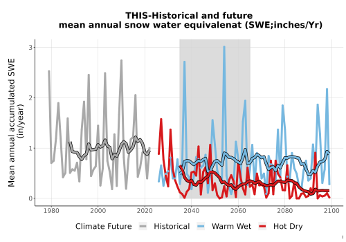 Thumbnail Snow_SWE_AnnAccum_TS2100.png 