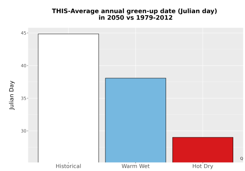 Thumbnail Temp_Grow_GreenupDOY_Bar.png 