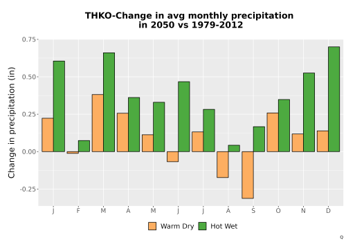 Thumbnail Precip_Delta_Mon_Bar.png 
