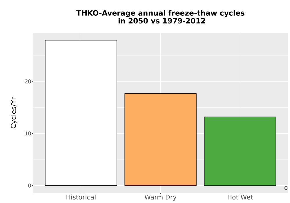 Scaled image Temp_FreezeThaw_Ann_Bar.png 